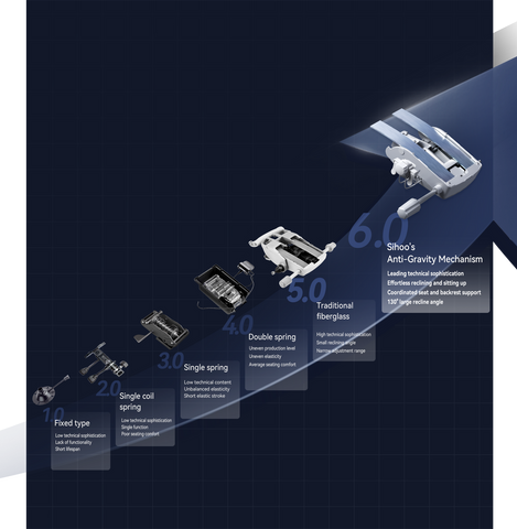 Sihoo Anti-Gravity Mechanism