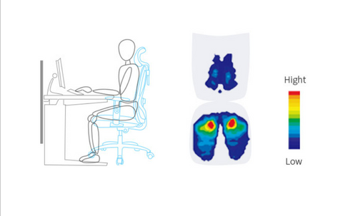 When sitting in a chair